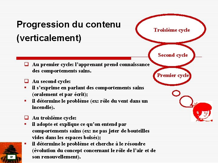 Progression du contenu Troisième cycle (verticalement) Second cycle q Au premier cycle: l’apprenant prend