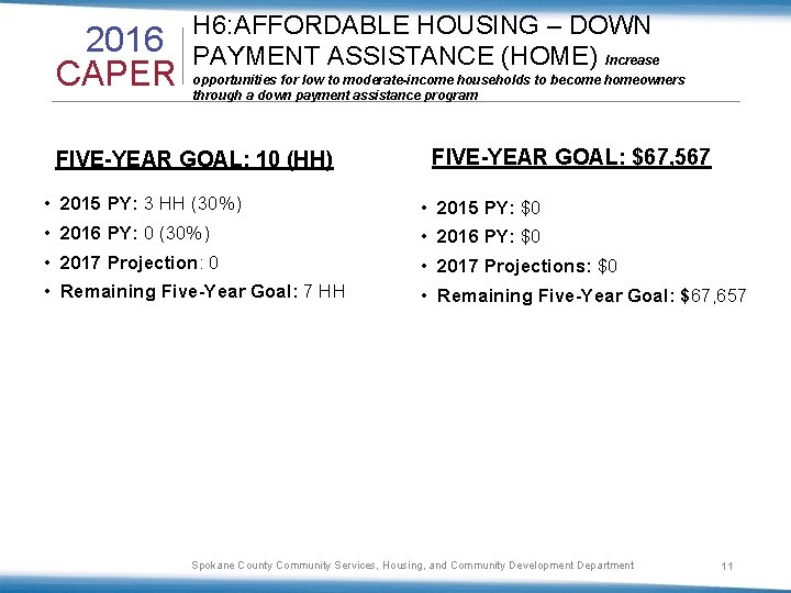2016 CAPER H 6: AFFORDABLE HOUSING – DOWN PAYMENT ASSISTANCE (HOME) Increase opportunities for