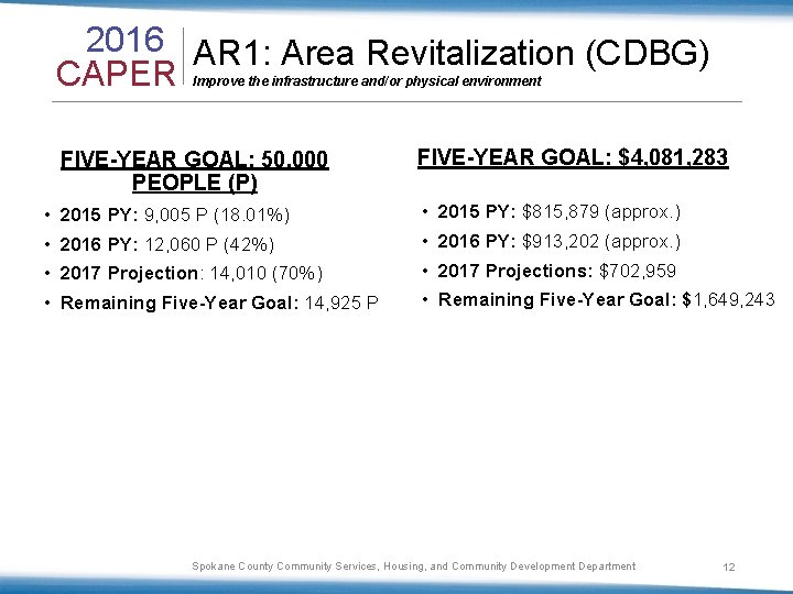 2016 AR 1: Area Revitalization (CDBG) CAPER Improve the infrastructure and/or physical environment FIVE-YEAR