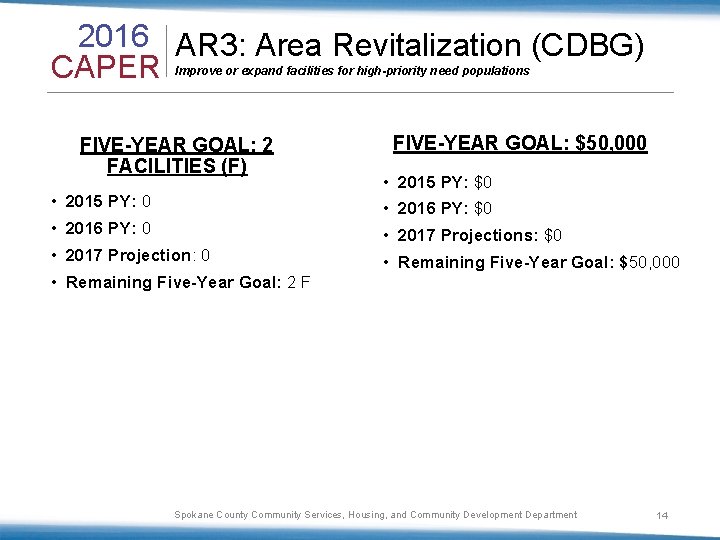 2016 AR 3: Area Revitalization (CDBG) CAPER Improve or expand facilities for high-priority need