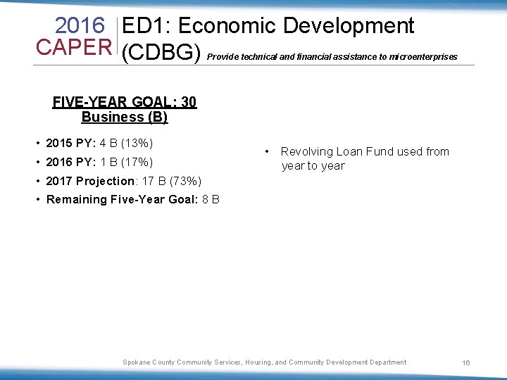 2016 ED 1: Economic Development CAPER (CDBG) Provide technical and financial assistance to microenterprises