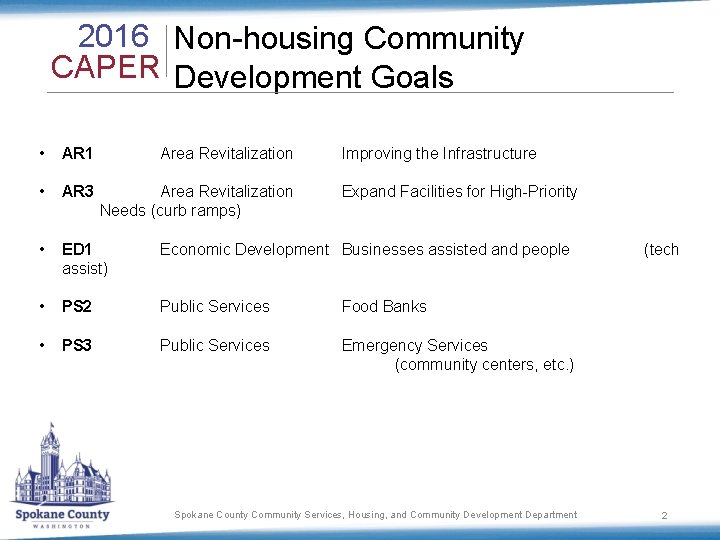 2016 Non-housing Community CAPER Development Goals • AR 1 Area Revitalization • AR 3