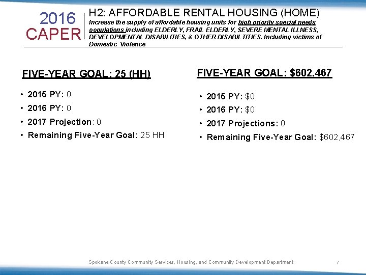 2016 CAPER H 2: AFFORDABLE RENTAL HOUSING (HOME) Increase the supply of affordable housing