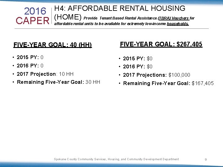 2016 CAPER H 4: AFFORDABLE RENTAL HOUSING (HOME) Provide Tenant Based Rental Assistance (TBRA)