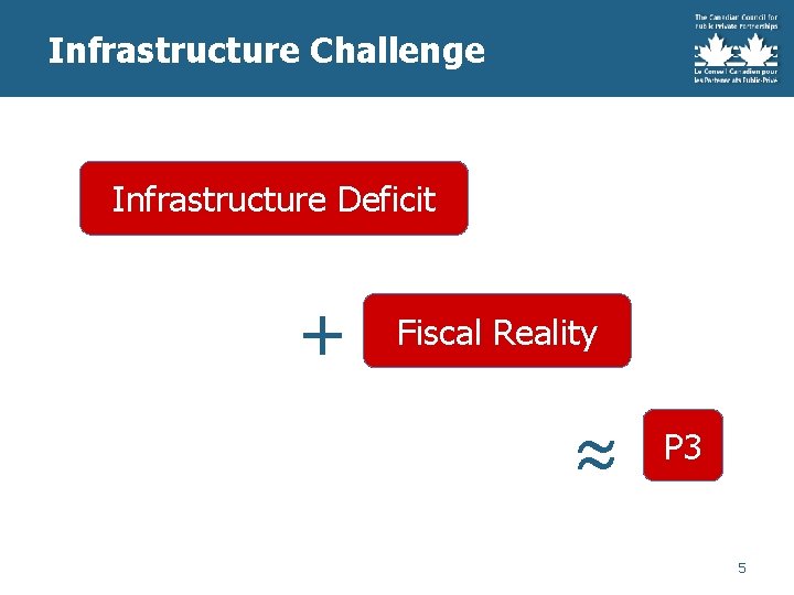 Infrastructure Challenge Infrastructure Deficit + Fiscal Reality ≈ P 3 5 