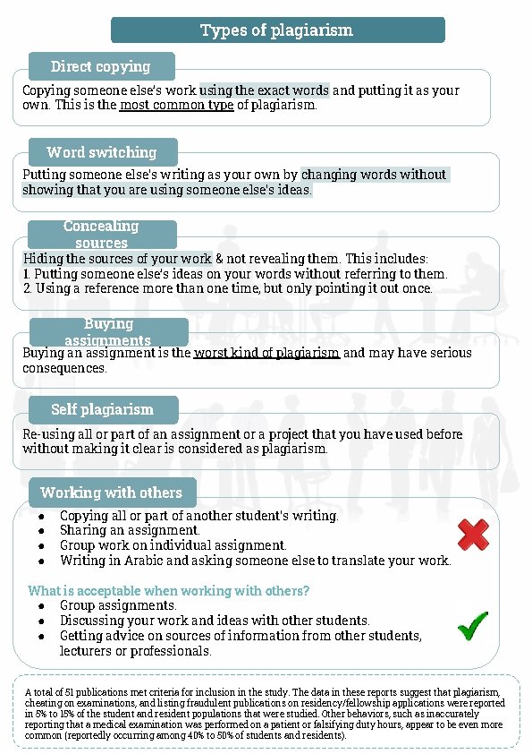 Types of plagiarism Direct copying Copying someone else’s work using the exact words and