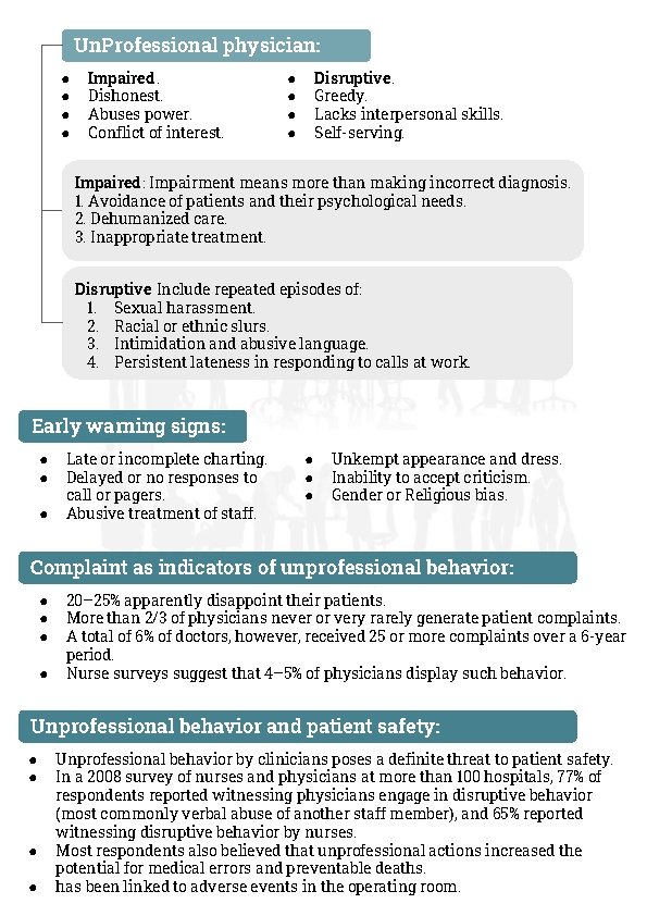 Un. Professional physician: ● ● Impaired. Dishonest. Abuses power. Conflict of interest. Disruptive. Greedy.