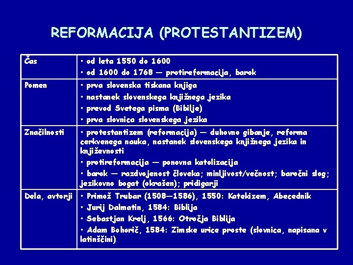 REFORMACIJA (PROTESTANTIZEM) Čas • od leta 1550 do 1600 • od 1600 do 1768