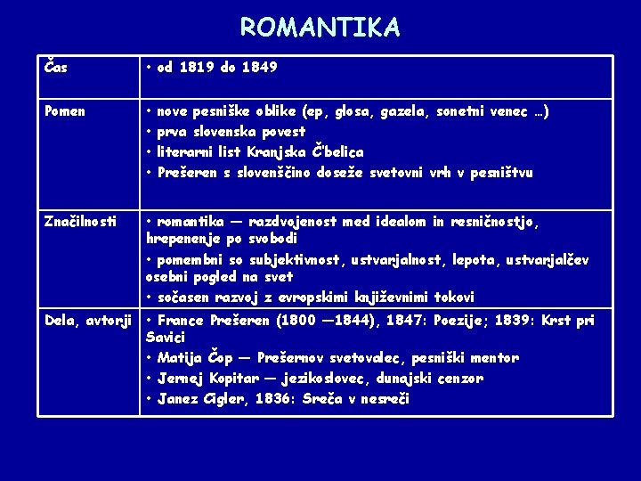 ROMANTIKA Čas • od 1819 do 1849 Pomen • • Značilnosti • romantika —