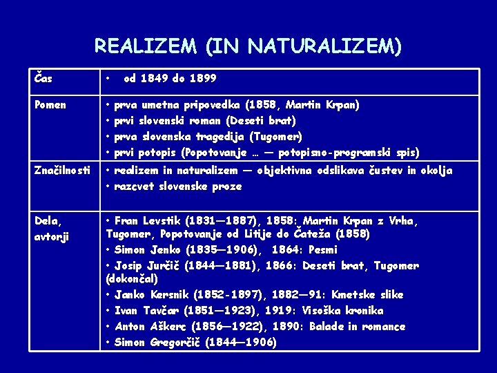 REALIZEM (IN NATURALIZEM) Čas • Pomen • • Značilnosti • realizem in naturalizem —