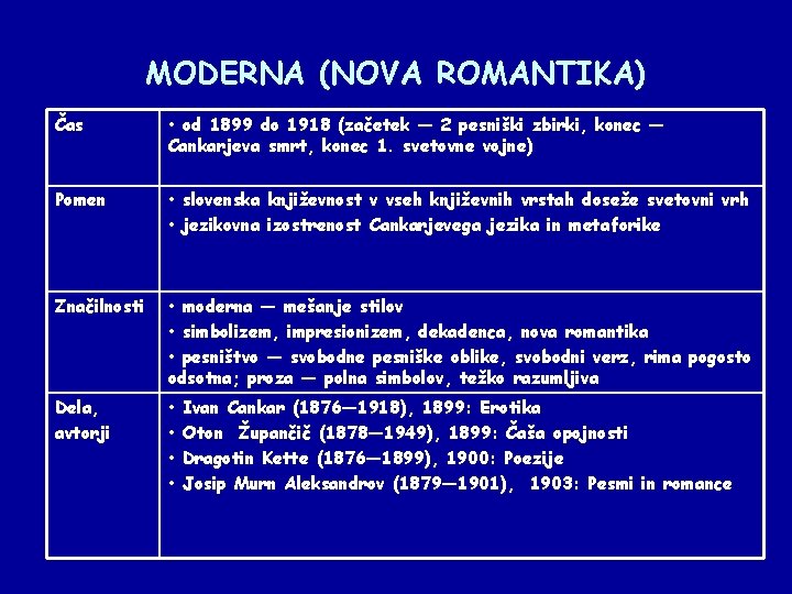 MODERNA (NOVA ROMANTIKA) Čas • od 1899 do 1918 (začetek ― 2 pesniški zbirki,