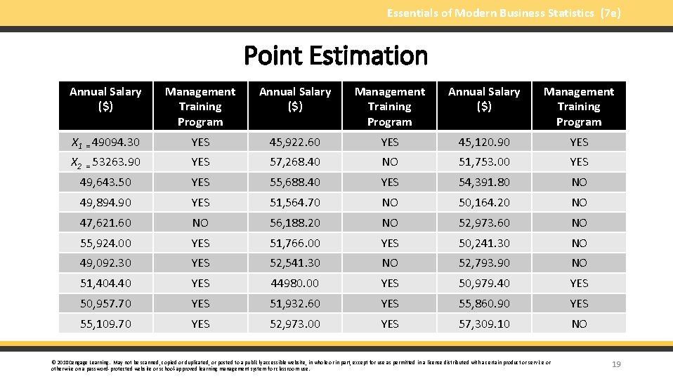 Essentials of Modern Business Statistics (7 e) Point Estimation Annual Salary ($) Management Training
