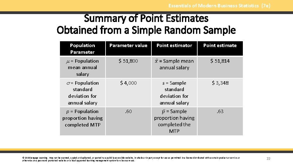 Essentials of Modern Business Statistics (7 e) Summary of Point Estimates Obtained from a