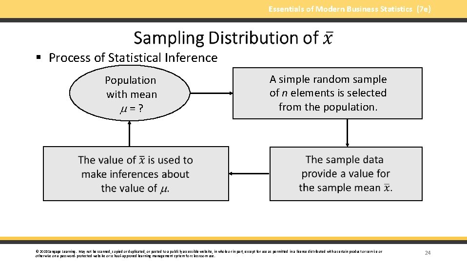 Essentials of Modern Business Statistics (7 e) § Process of Statistical Inference Population with