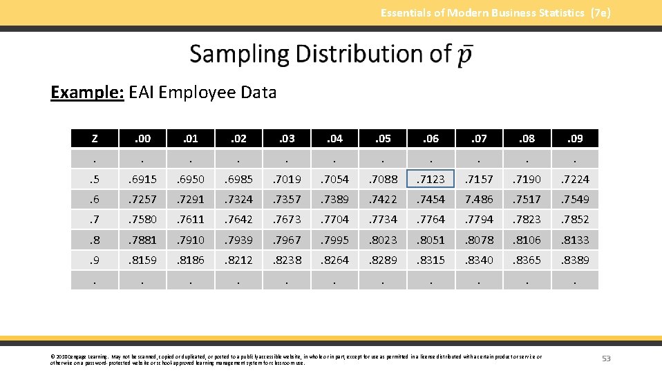 Essentials of Modern Business Statistics (7 e) Example: EAI Employee Data Z . 00