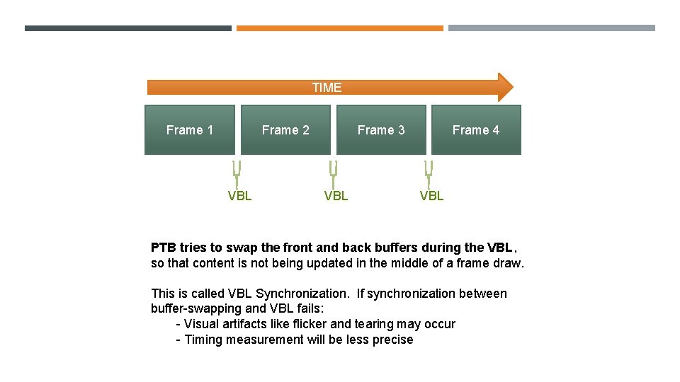 TIME Frame 1 Frame 2 VBL Frame 3 VBL Frame 4 VBL PTB tries