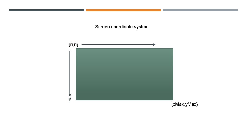 Screen coordinate system (0, 0) y (x. Max, y. Max) 