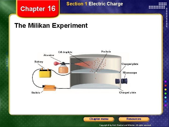 Chapter 16 Section 1 Electric Charge The Milikan Experiment Chapter menu Resources Copyright ©