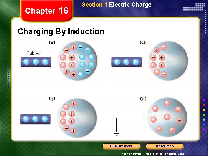 Chapter 16 Section 1 Electric Charge Charging By Induction Chapter menu Resources Copyright ©