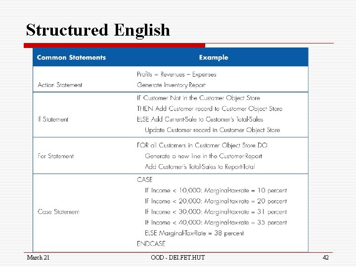 Structured English March 21 OOD - DEI. FET. HUT 42 