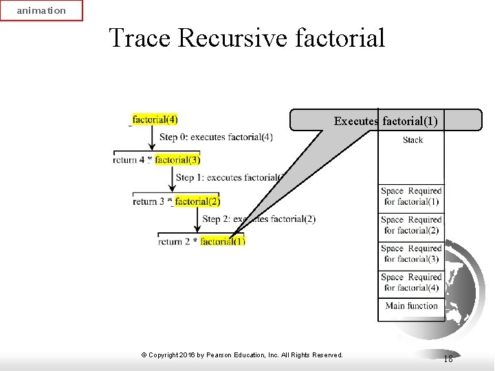 animation Trace Recursive factorial Executes factorial(1) © Copyright 2016 by Pearson Education, Inc. All