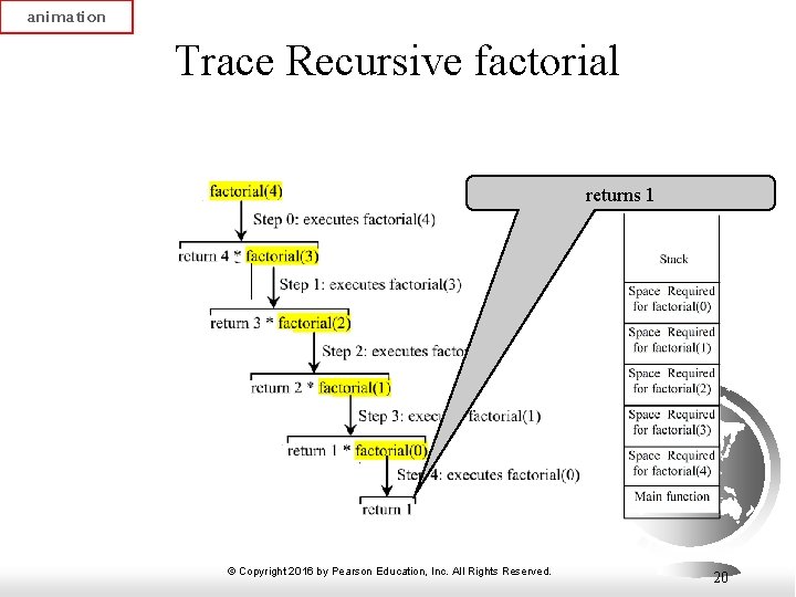 animation Trace Recursive factorial returns 1 © Copyright 2016 by Pearson Education, Inc. All