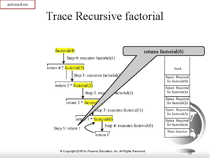 animation Trace Recursive factorial returns factorial(0) © Copyright 2016 by Pearson Education, Inc. All