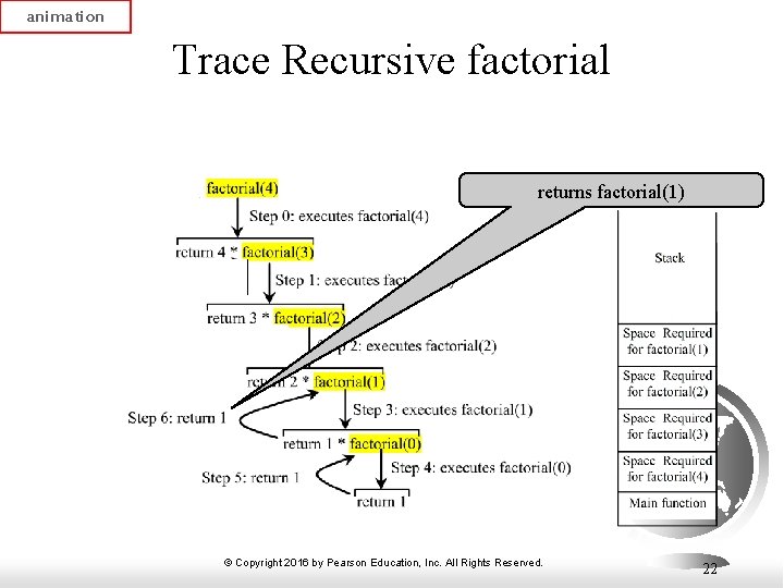 animation Trace Recursive factorial returns factorial(1) © Copyright 2016 by Pearson Education, Inc. All