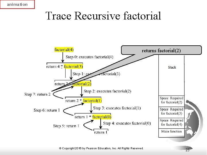 animation Trace Recursive factorial returns factorial(2) © Copyright 2016 by Pearson Education, Inc. All