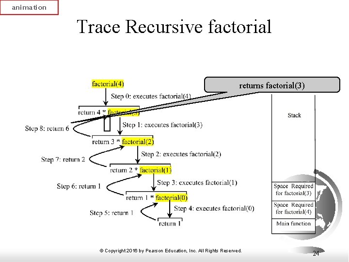 animation Trace Recursive factorial returns factorial(3) © Copyright 2016 by Pearson Education, Inc. All