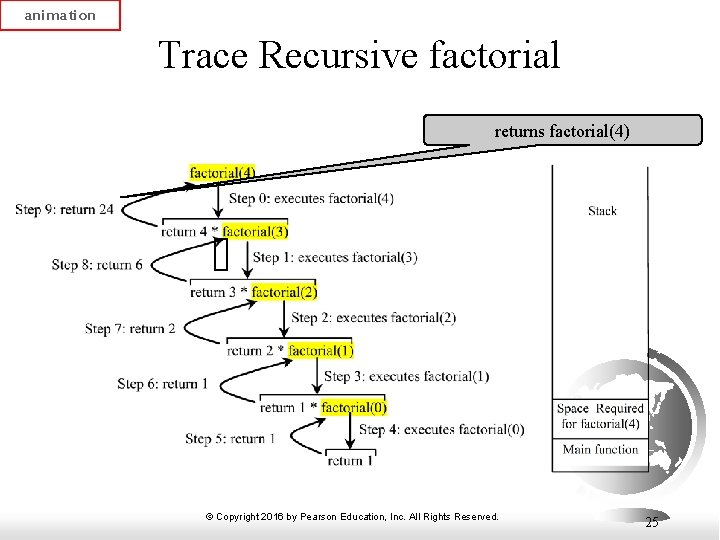 animation Trace Recursive factorial returns factorial(4) © Copyright 2016 by Pearson Education, Inc. All