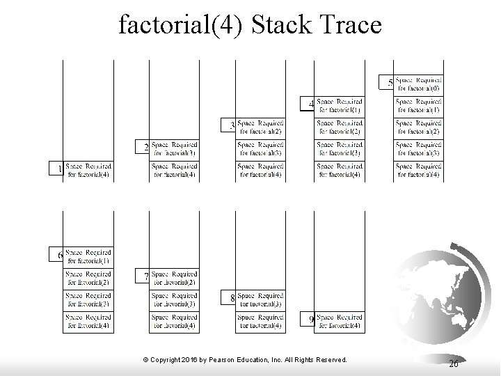 factorial(4) Stack Trace © Copyright 2016 by Pearson Education, Inc. All Rights Reserved. 26