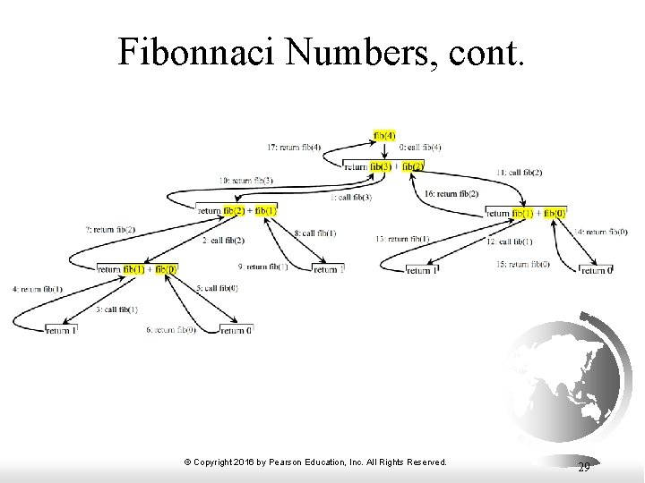 Fibonnaci Numbers, cont. © Copyright 2016 by Pearson Education, Inc. All Rights Reserved. 29