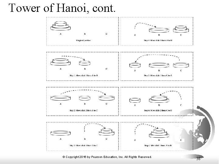 Tower of Hanoi, cont. © Copyright 2016 by Pearson Education, Inc. All Rights Reserved.