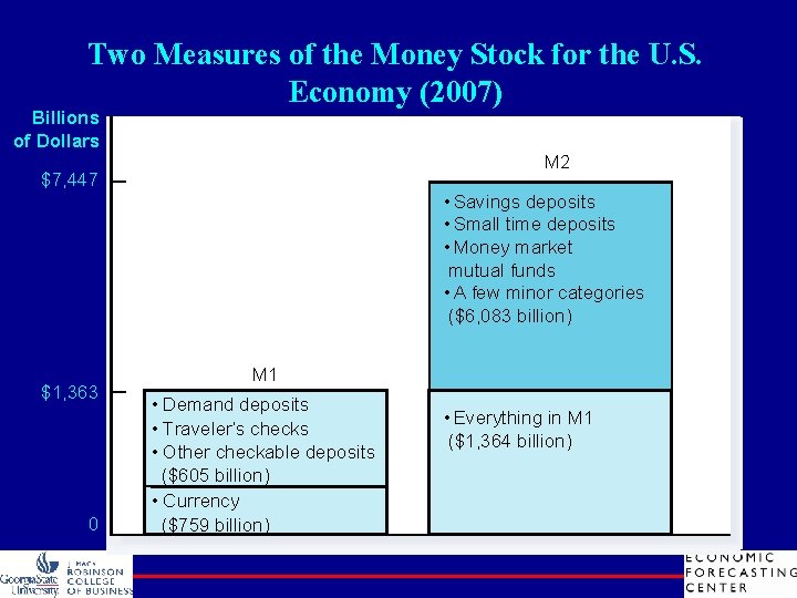 Two Measures of the Money Stock for the U. S. Economy (2007) Billions of