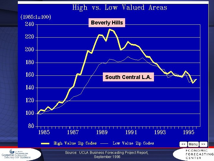 Beverly Hills South Central L. A. Source: UCLA Business Forecasting Project Report, September 1996