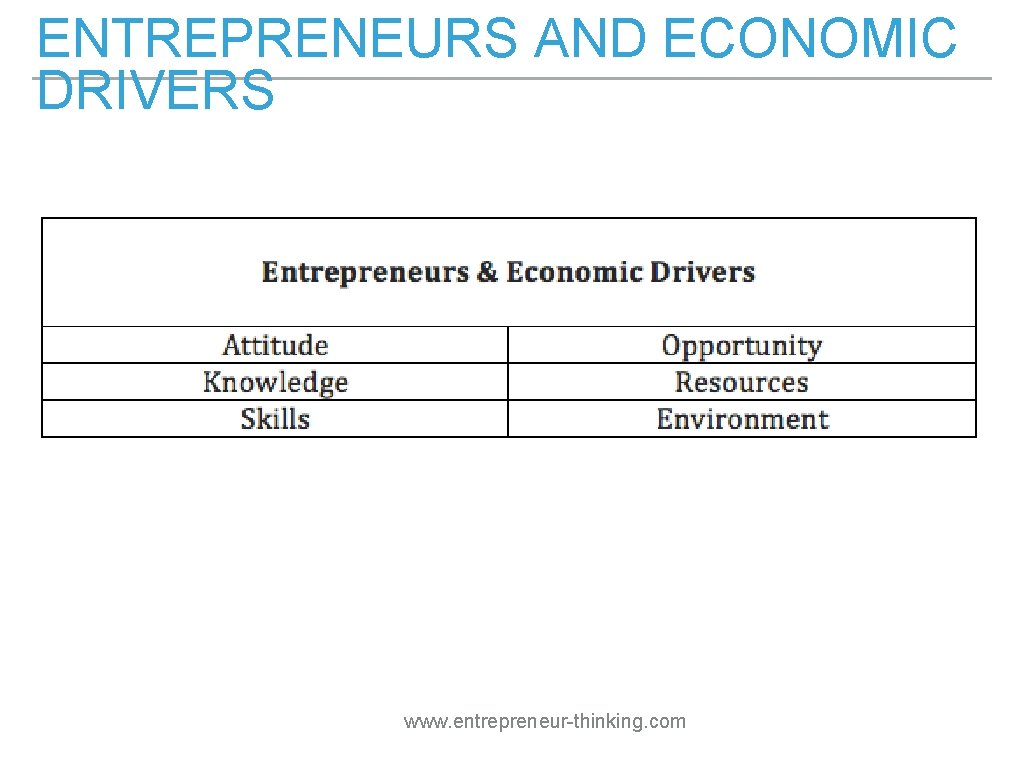 ENTREPRENEURS AND ECONOMIC DRIVERS www. entrepreneur-thinking. com 