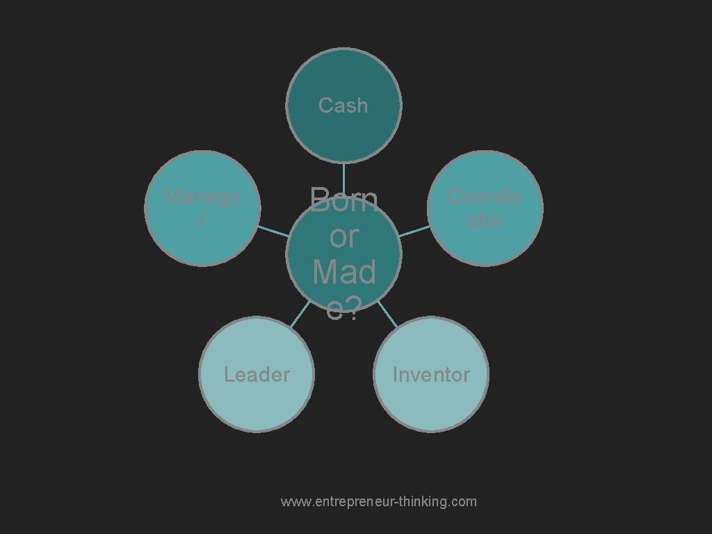 Cash Born or Mad e? Manage r Leader Coordin ator Inventor www. entrepreneur-thinking. com