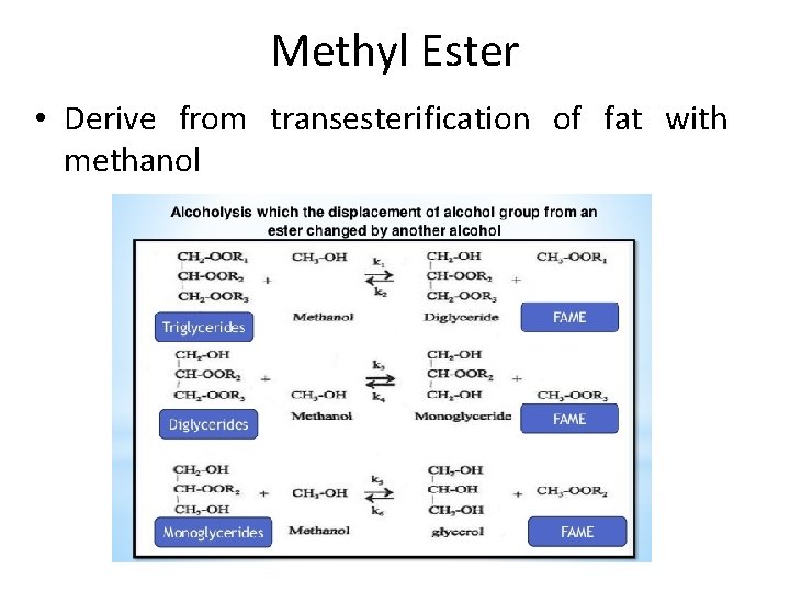 Methyl Ester • Derive from transesterification of fat with methanol 