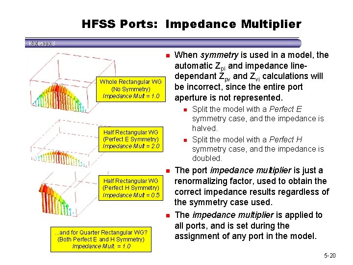 HFSS Ports: Impedance Multiplier n Whole Rectangular WG (No Symmetry) Impedance Mult = 1.
