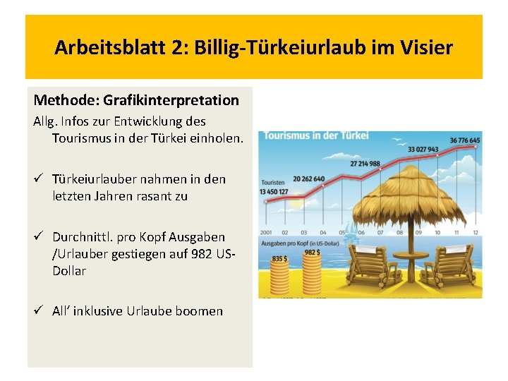 Arbeitsblatt 2: Billig-Türkeiurlaub im Visier Methode: Grafikinterpretation Allg. Infos zur Entwicklung des Tourismus in