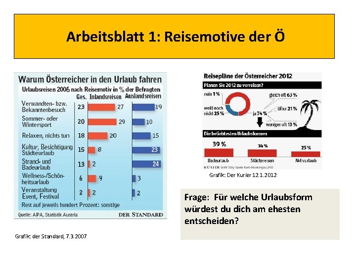 Arbeitsblatt 1: Reisemotive der Ö Grafik: Der Kurier 12. 1. 2012 Frage: Für welche