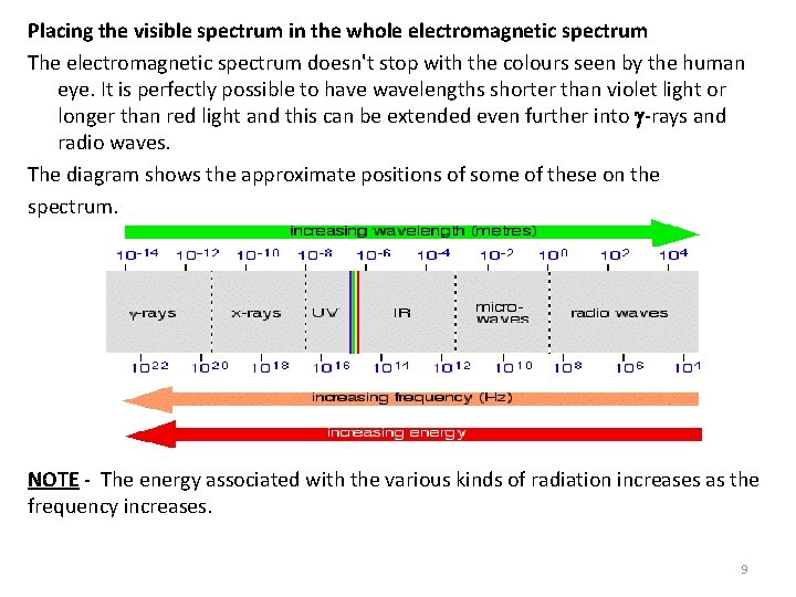 Placing the visible spectrum in the whole electromagnetic spectrum The electromagnetic spectrum doesn't stop
