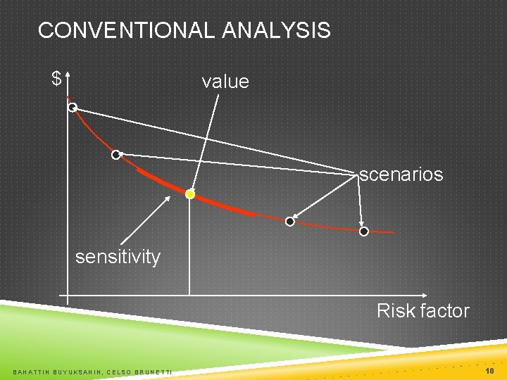 CONVENTIONAL ANALYSIS $ value scenarios sensitivity Risk factor BAHATTIN BUYUKSAHIN, CELSO BRUNETTI 10 