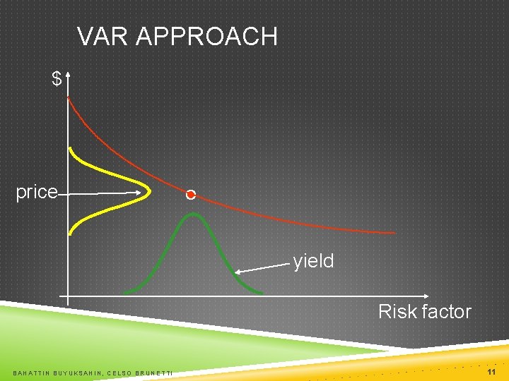 VAR APPROACH $ price yield Risk factor BAHATTIN BUYUKSAHIN, CELSO BRUNETTI 11 