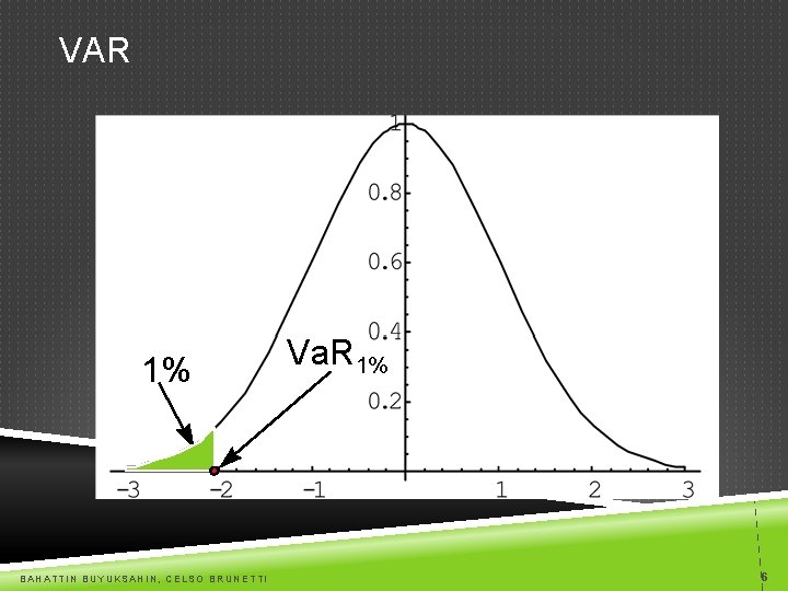 VAR 1% Va. R 1% Profit/Loss BAHATTIN BUYUKSAHIN, CELSO BRUNETTI 6 