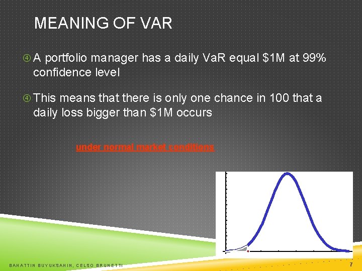 MEANING OF VAR A portfolio manager has a daily Va. R equal $1 M
