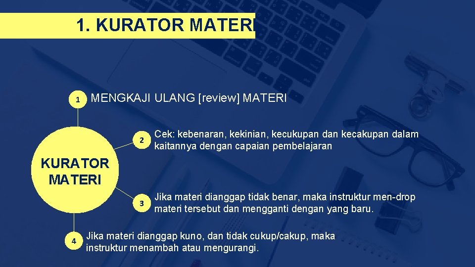 1. KURATOR MATERI 1 MENGKAJI ULANG [review] MATERI 2 Cek: kebenaran, kekinian, kecukupan dan