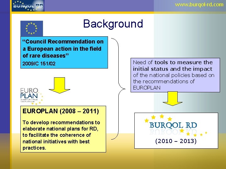 www. burqol-rd. com Background “Council Recommendation on a European action in the field of