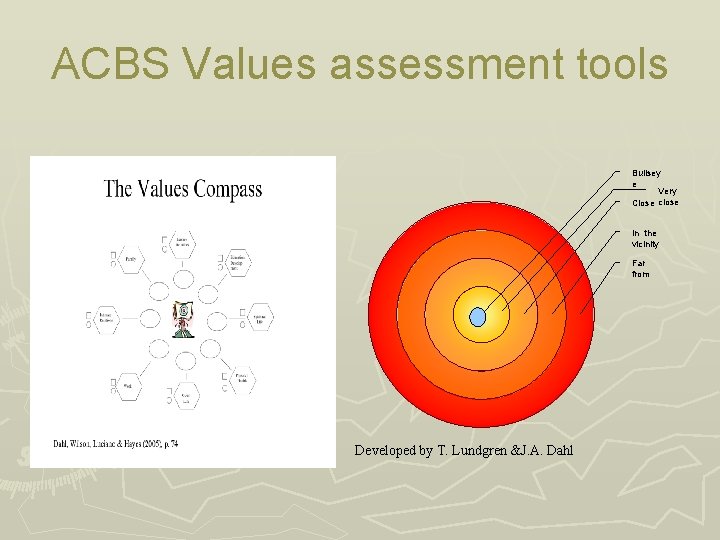 ACBS Values assessment tools Bullsey e Very Close close In the vicinity Far from